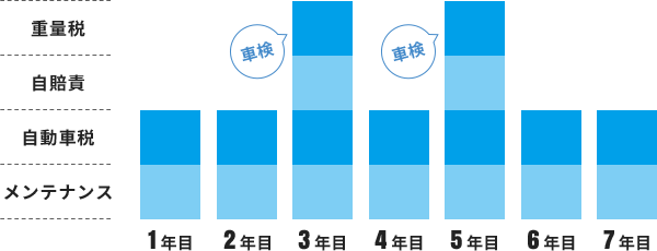 クレジット払いグラフ